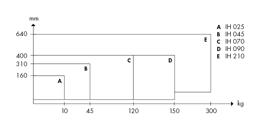 simatherm indukcios melegito valaszto